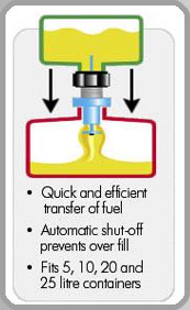 Automatic shut off and no spillage with the Safety Fill fuel nozzles